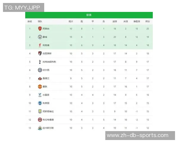 英超足球积分榜最新动态分析与球队表现评估